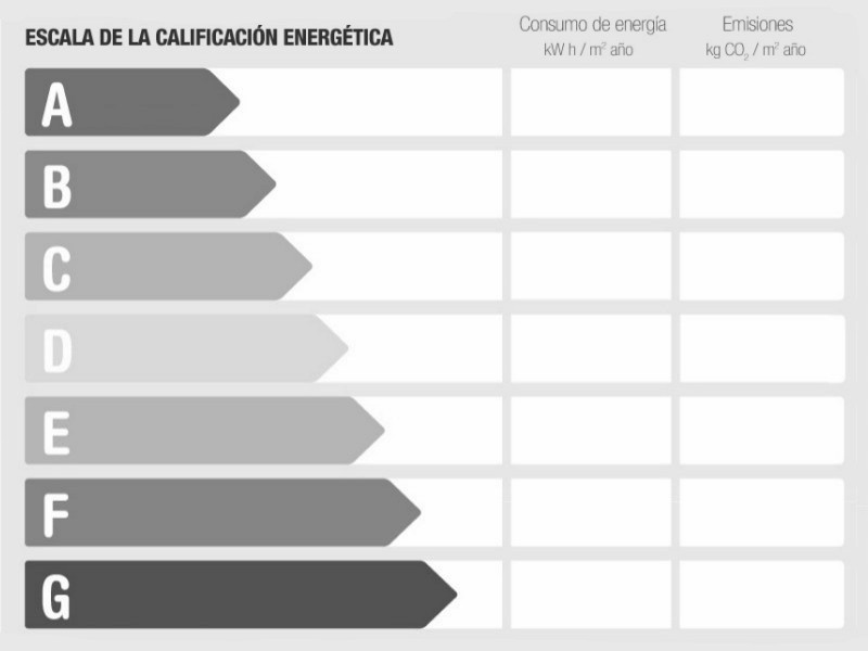 Energy Performance Rating 881938 - Cortijo For sale in Álora, Málaga, Spain